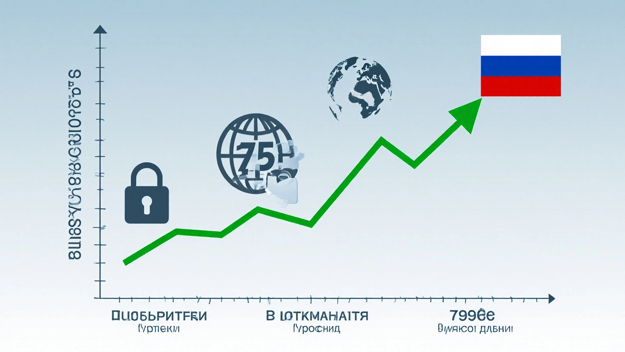 График роста цен на домены с двумя линиями: резкий скачок и стабильная стоимость.